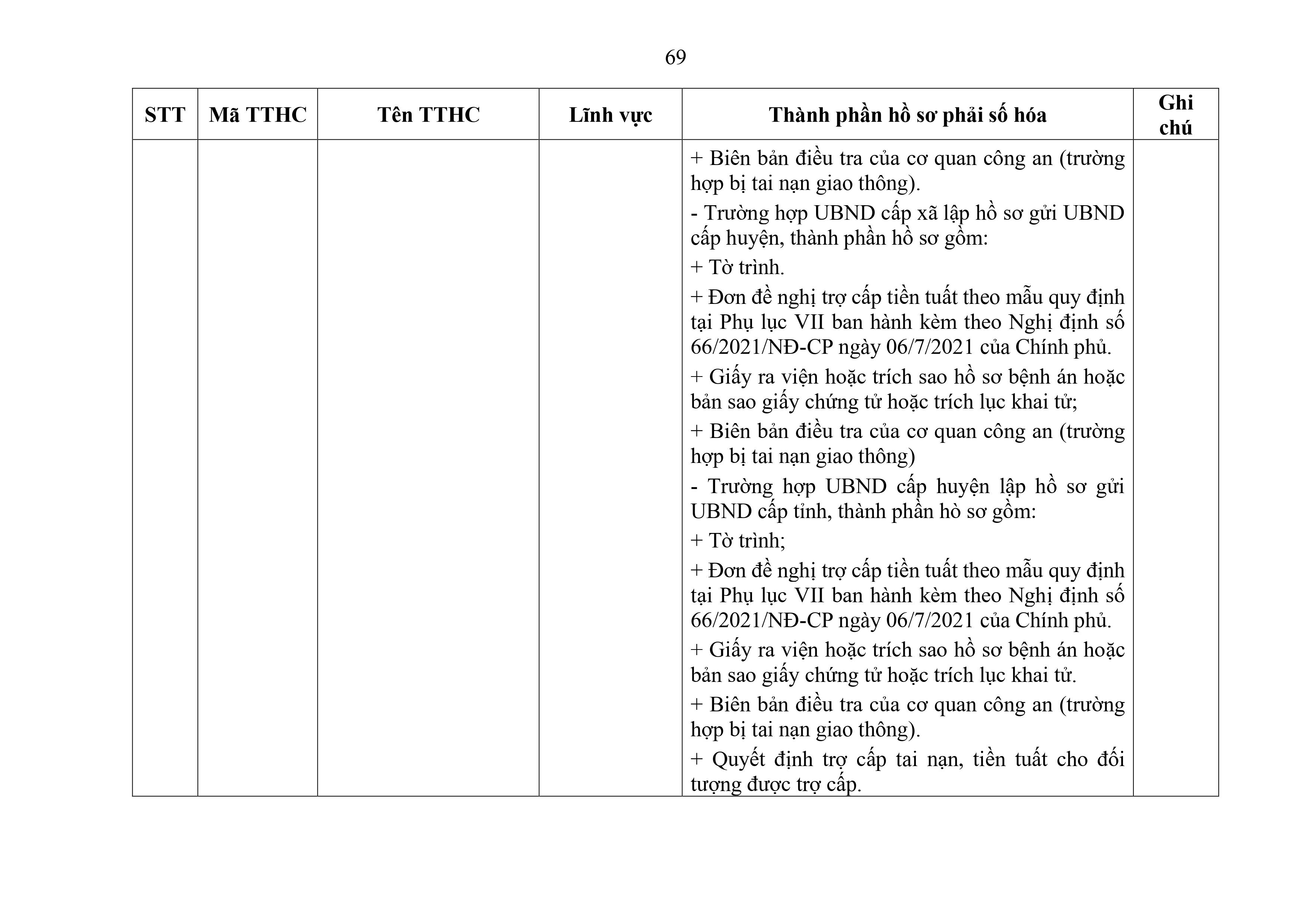 Phu luc XX_Cap Xa thanh phan ho so phai so hoa-hình ảnh-68